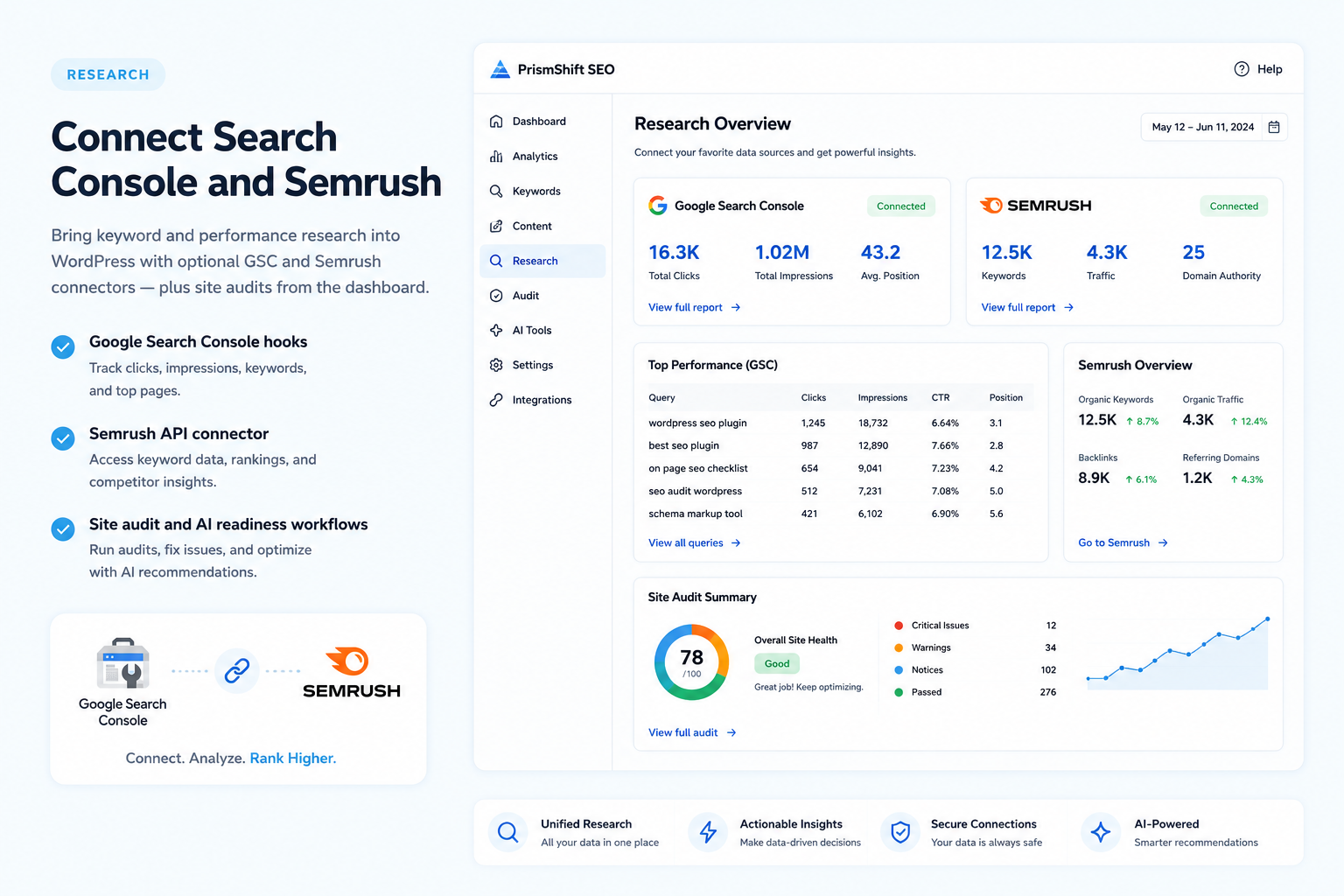 Ferendo research integrations with Google Search Console and Semrush
